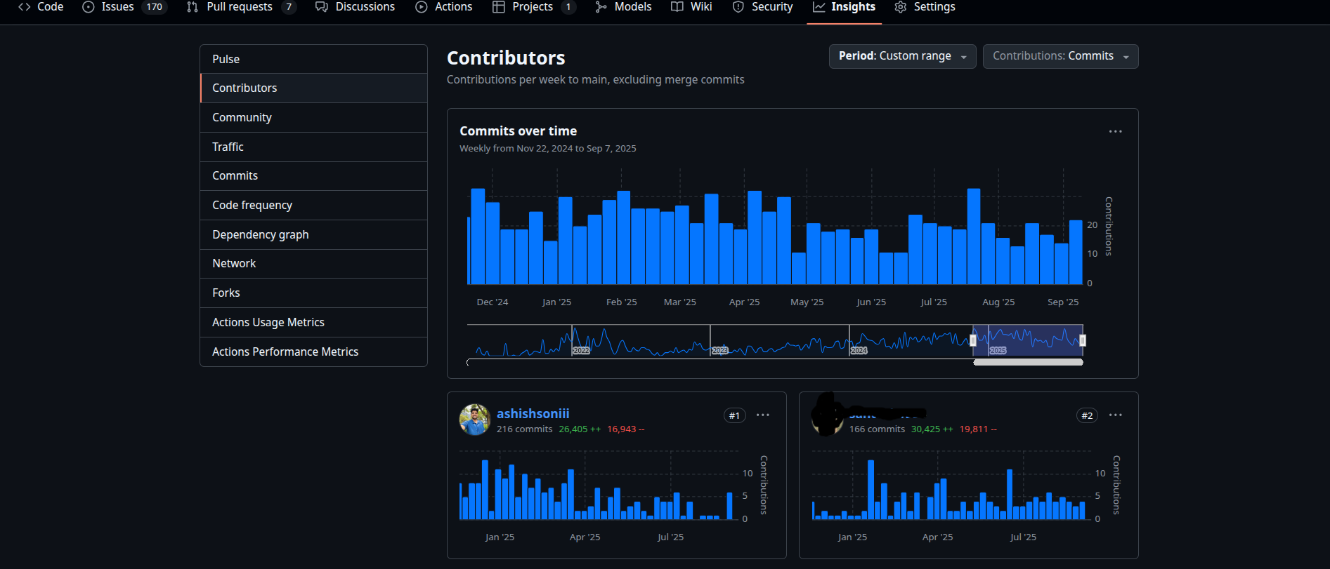 Top GitHub Committer at ClearFeed