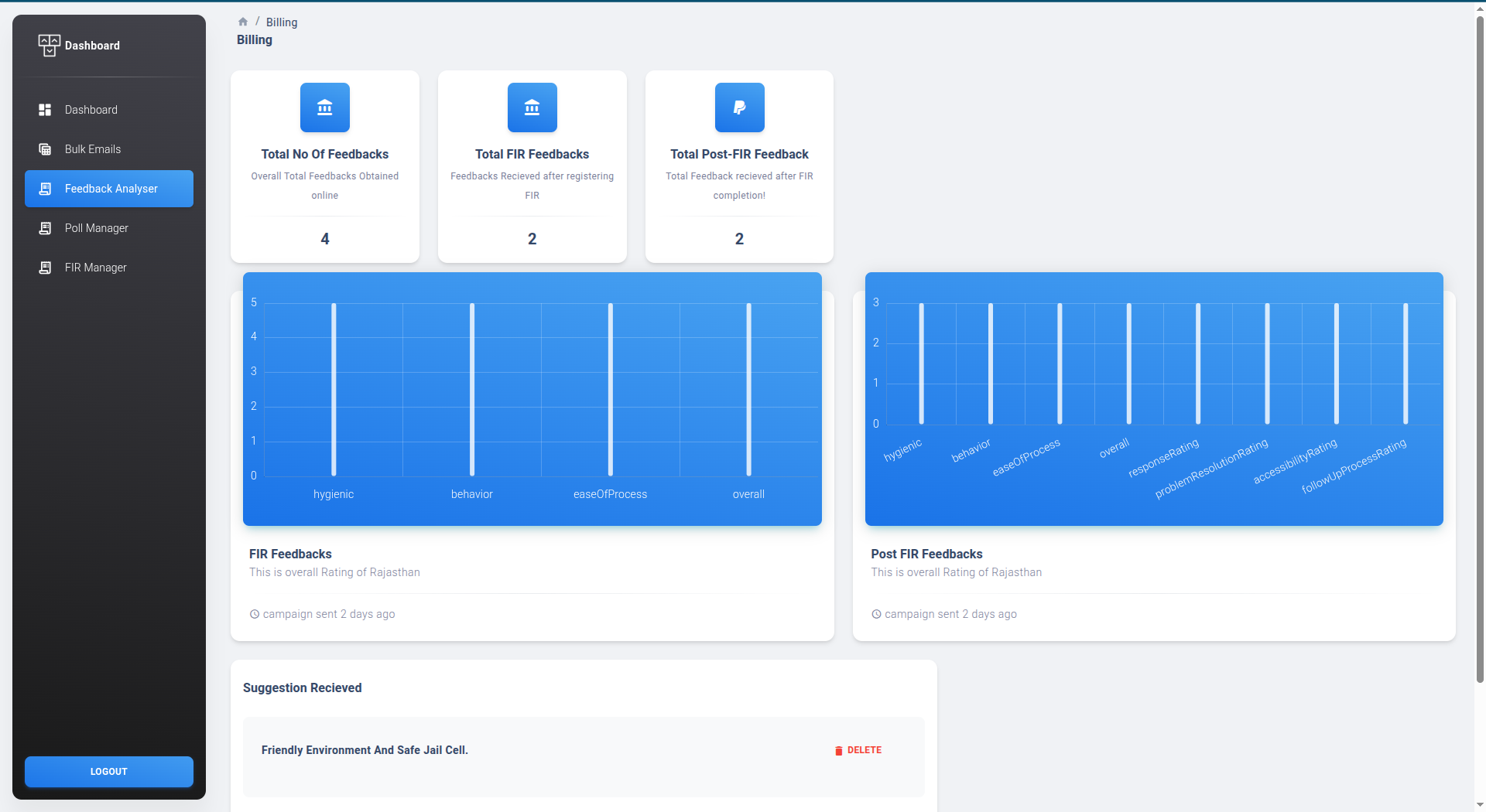 Police Feedback System WebApp